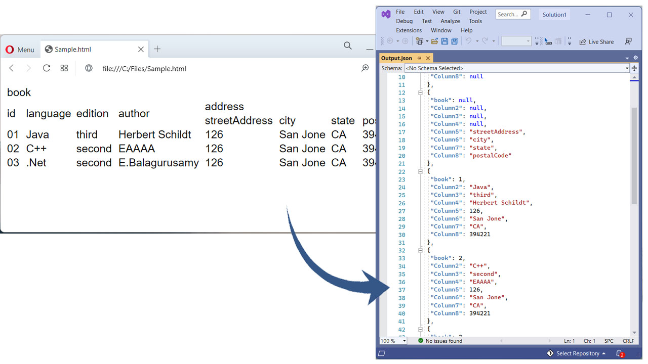 Convert HTML to JSON in C#