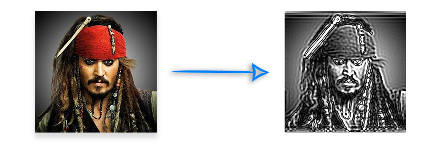 Apply Gauss Weiner Filter to Image Greyscaling