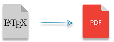 Convert Latex to PDF in C#